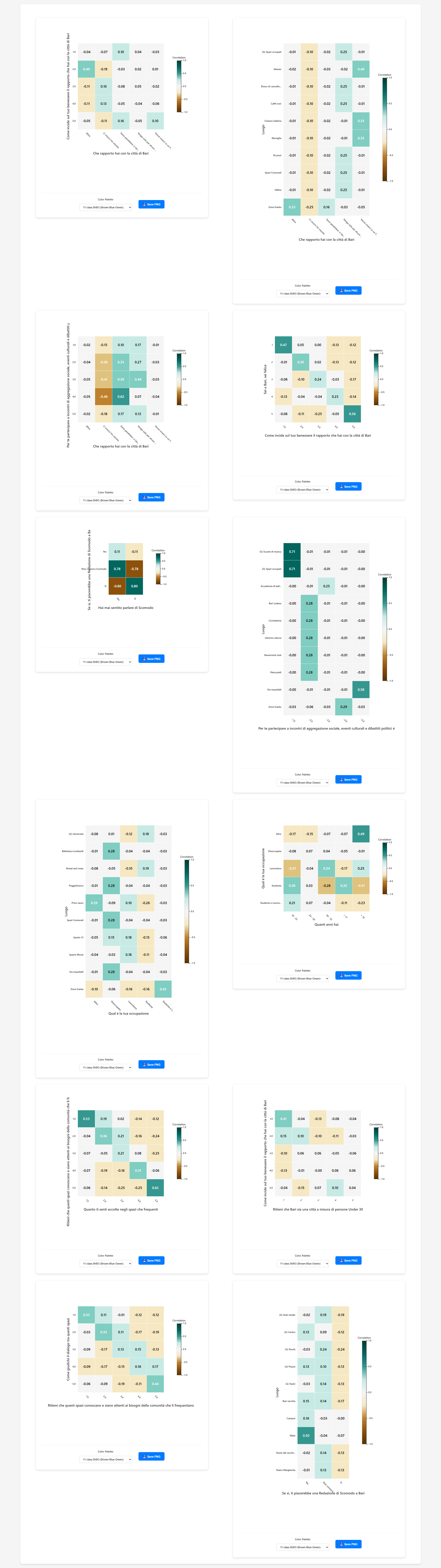Correlation Matrix Preview