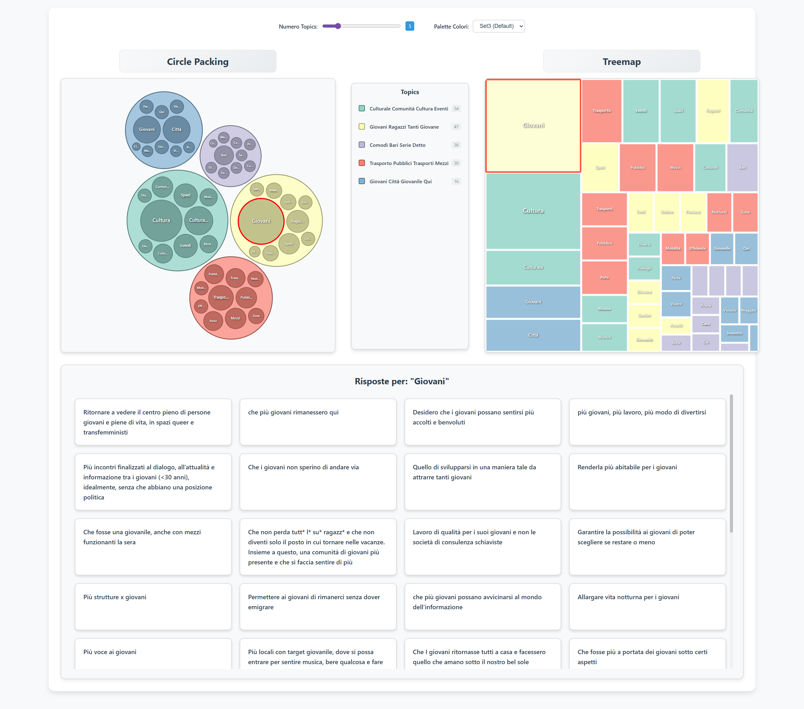 Dreams Topic Analysis Preview